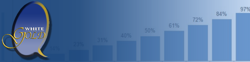 Whitegold Banner Image