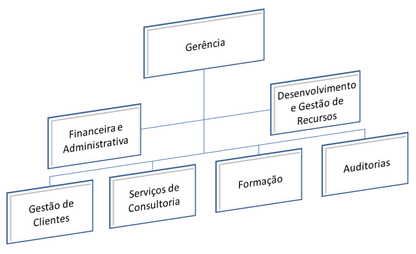Whitegold Organization